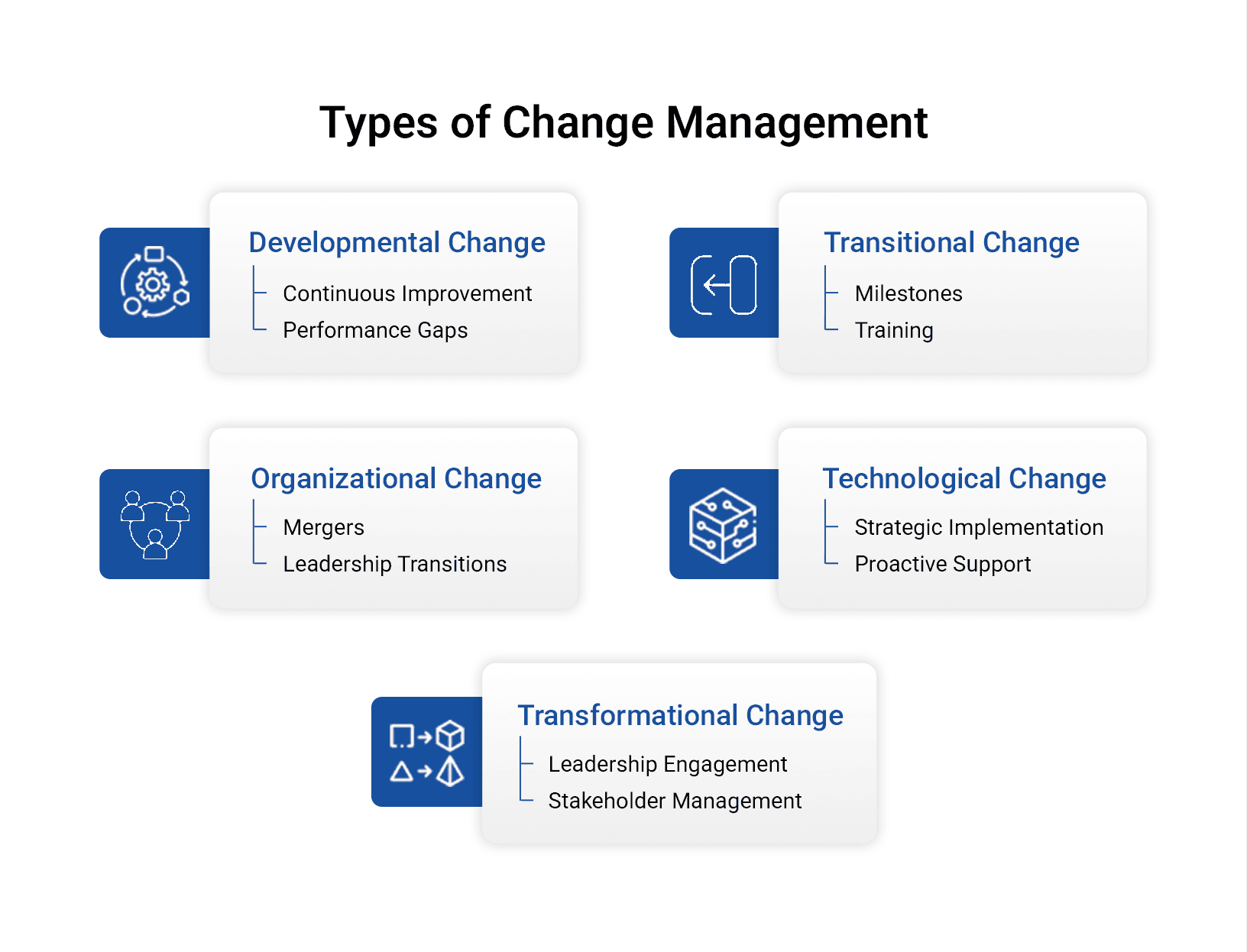 Change Management Types Image