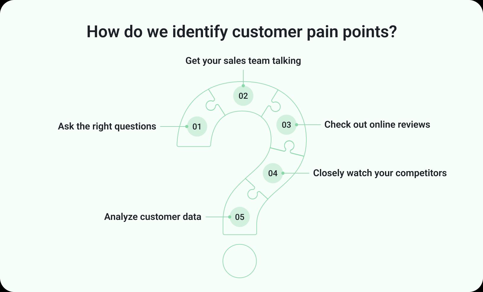 customer pain points
