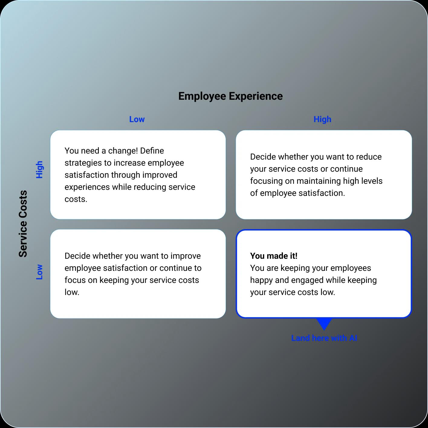 cios-guide-to-maximizing-roi-ai-powered-it-operations