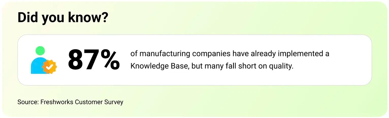 stat screenshot from Freshworks CX Benchmark Report 2025