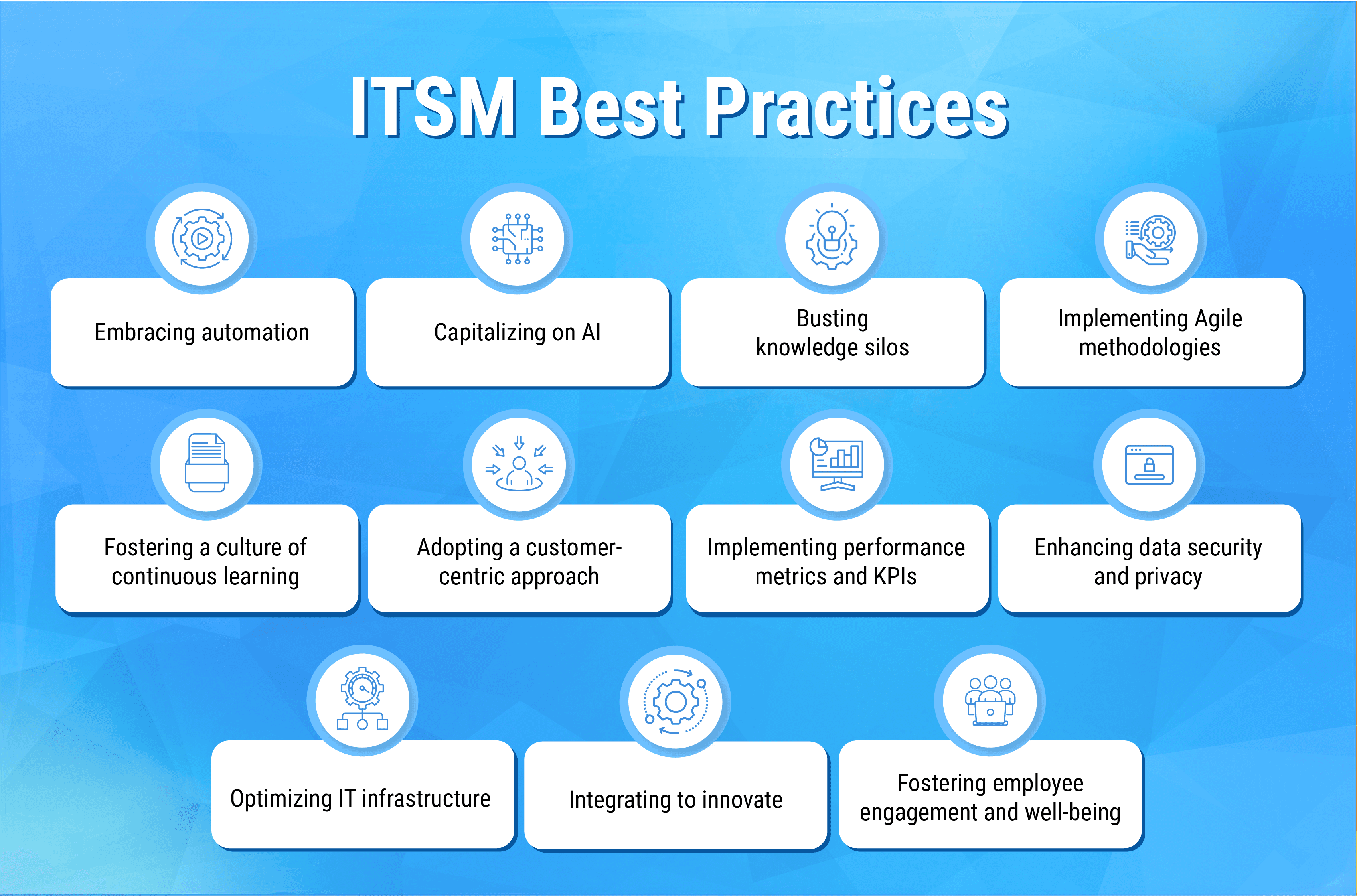 ITSM best practices