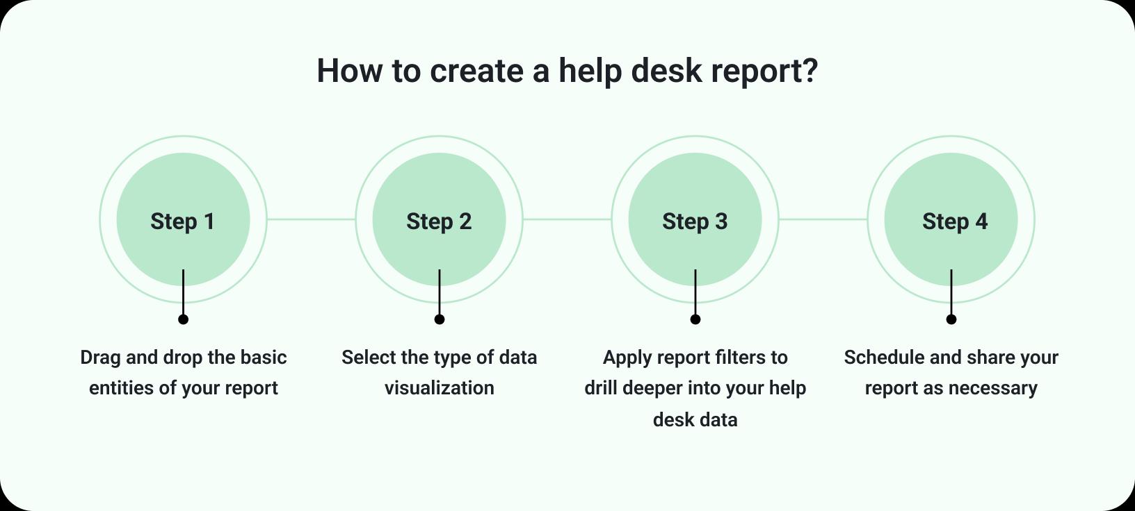 help desk report create a help desk report How to create a help desk report
