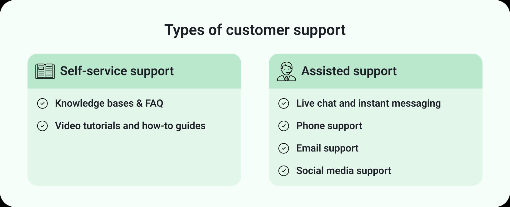 Customer Support Types of customer support