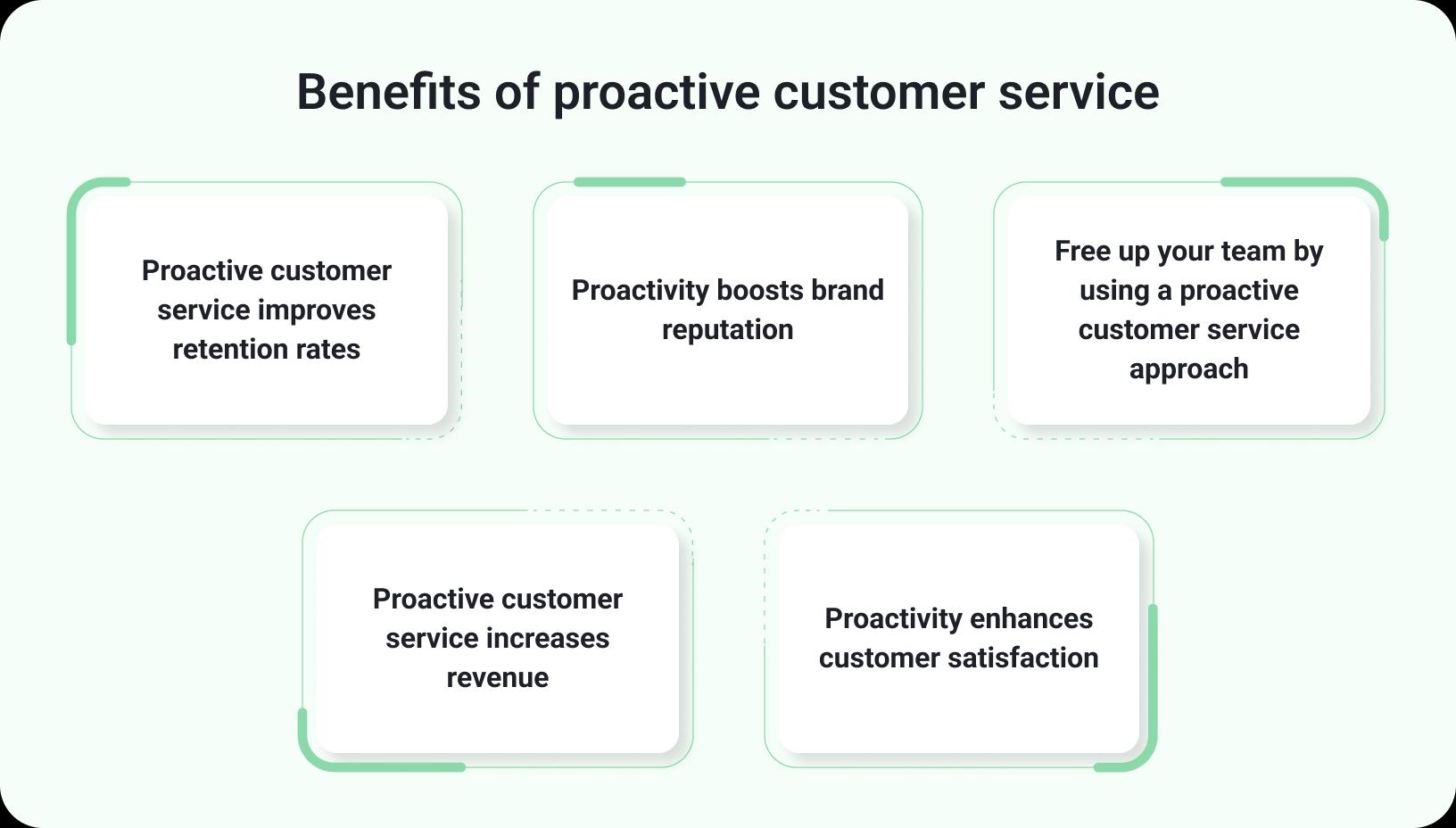 Benefits of proactive customer service