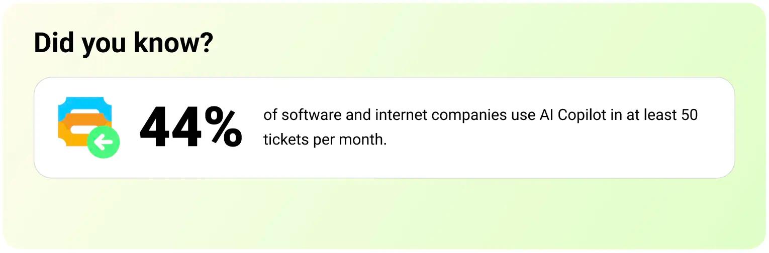 stat screenshot from Freshworks CX Benchmark Report 2025