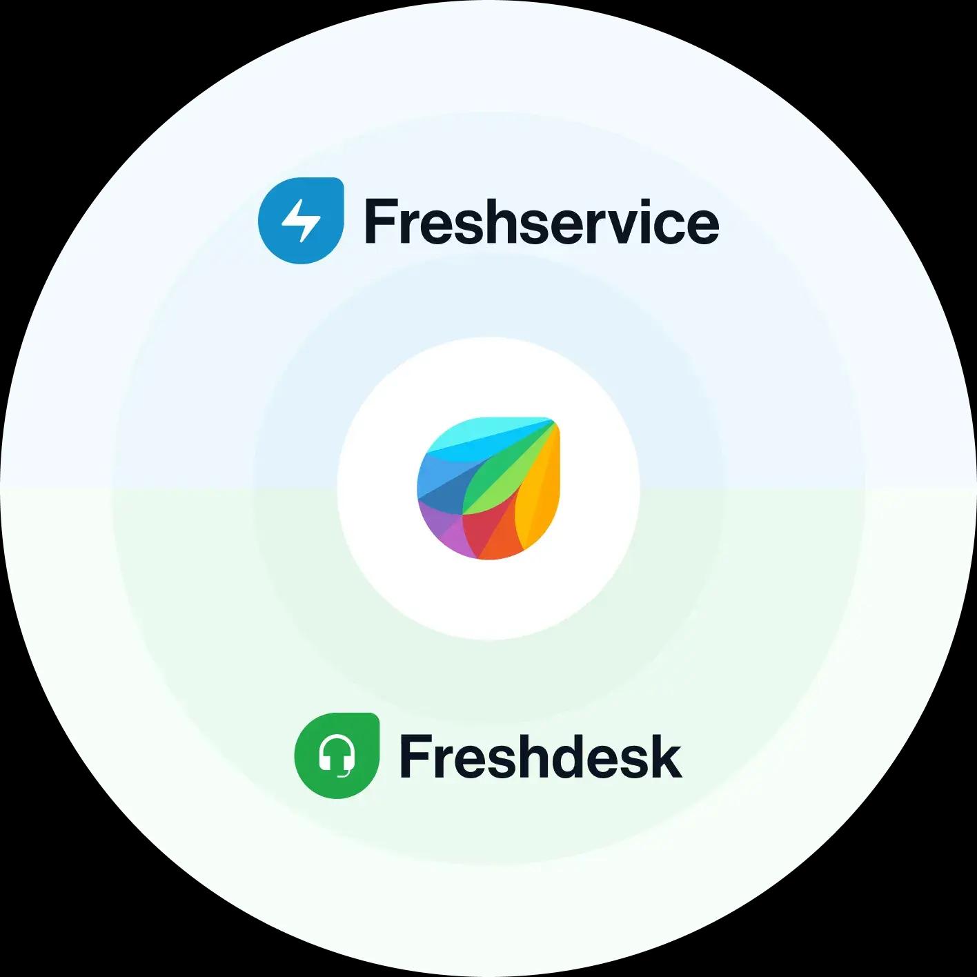 Freshworks Technology Partnerships | Integrate & Grow with 75,000 ...