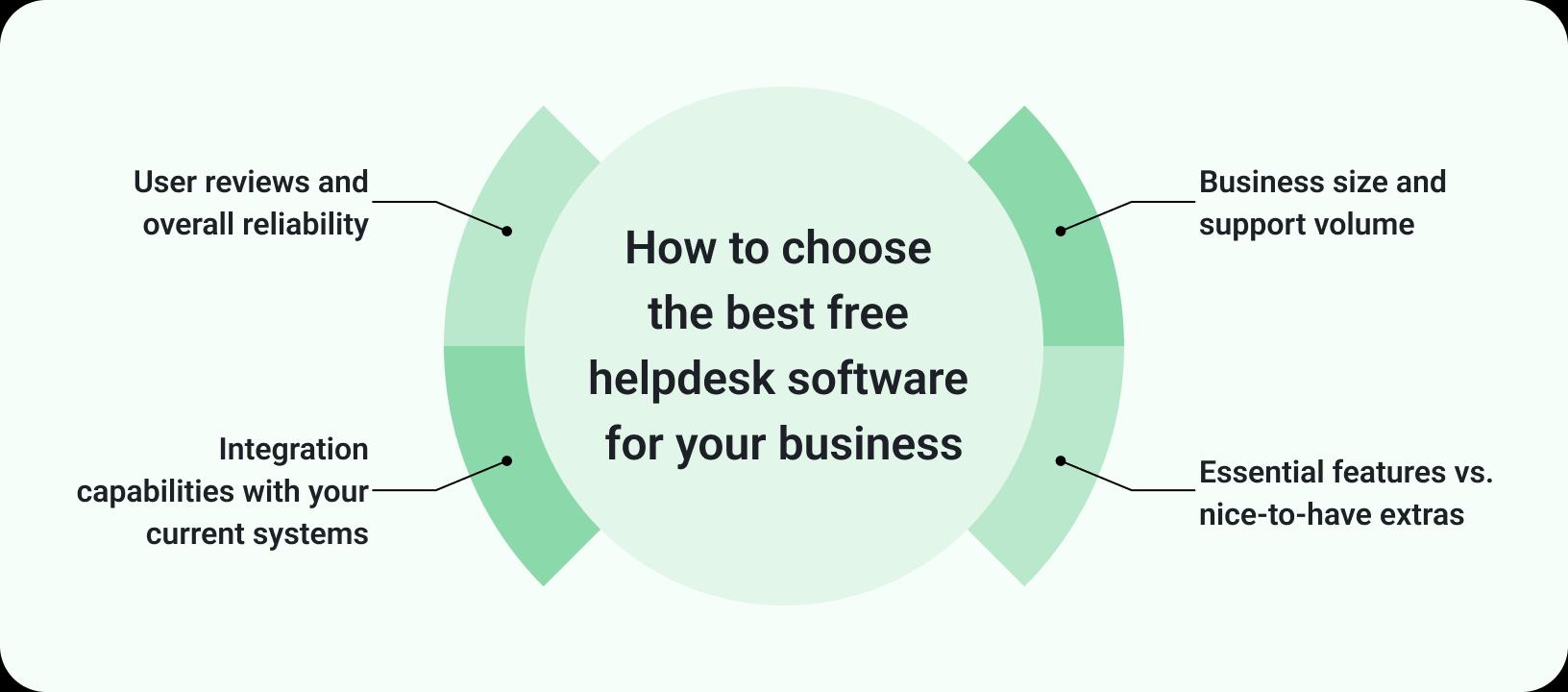 helpdesk software free helpdesk software