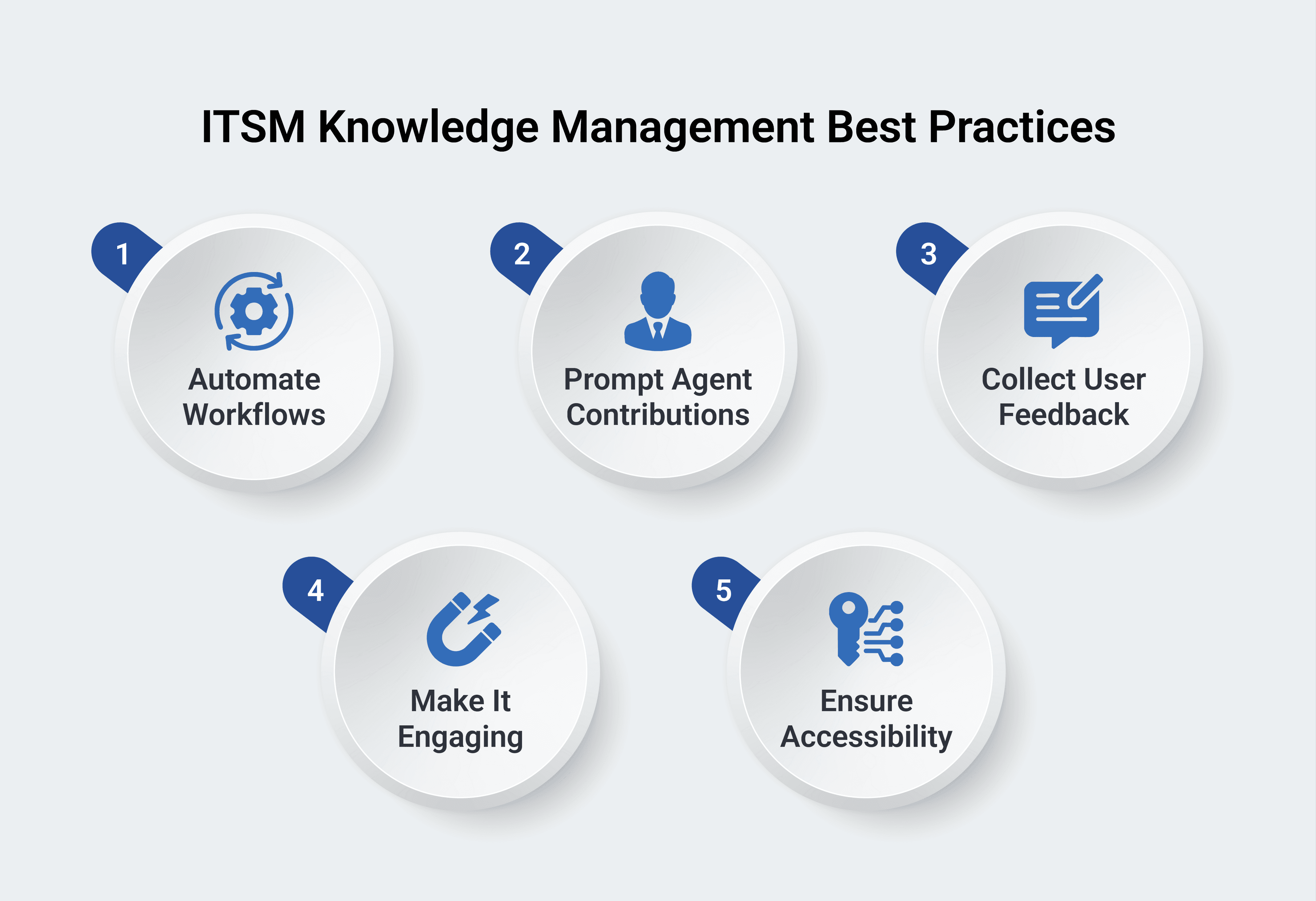 Knowledge Management Best Practices Image