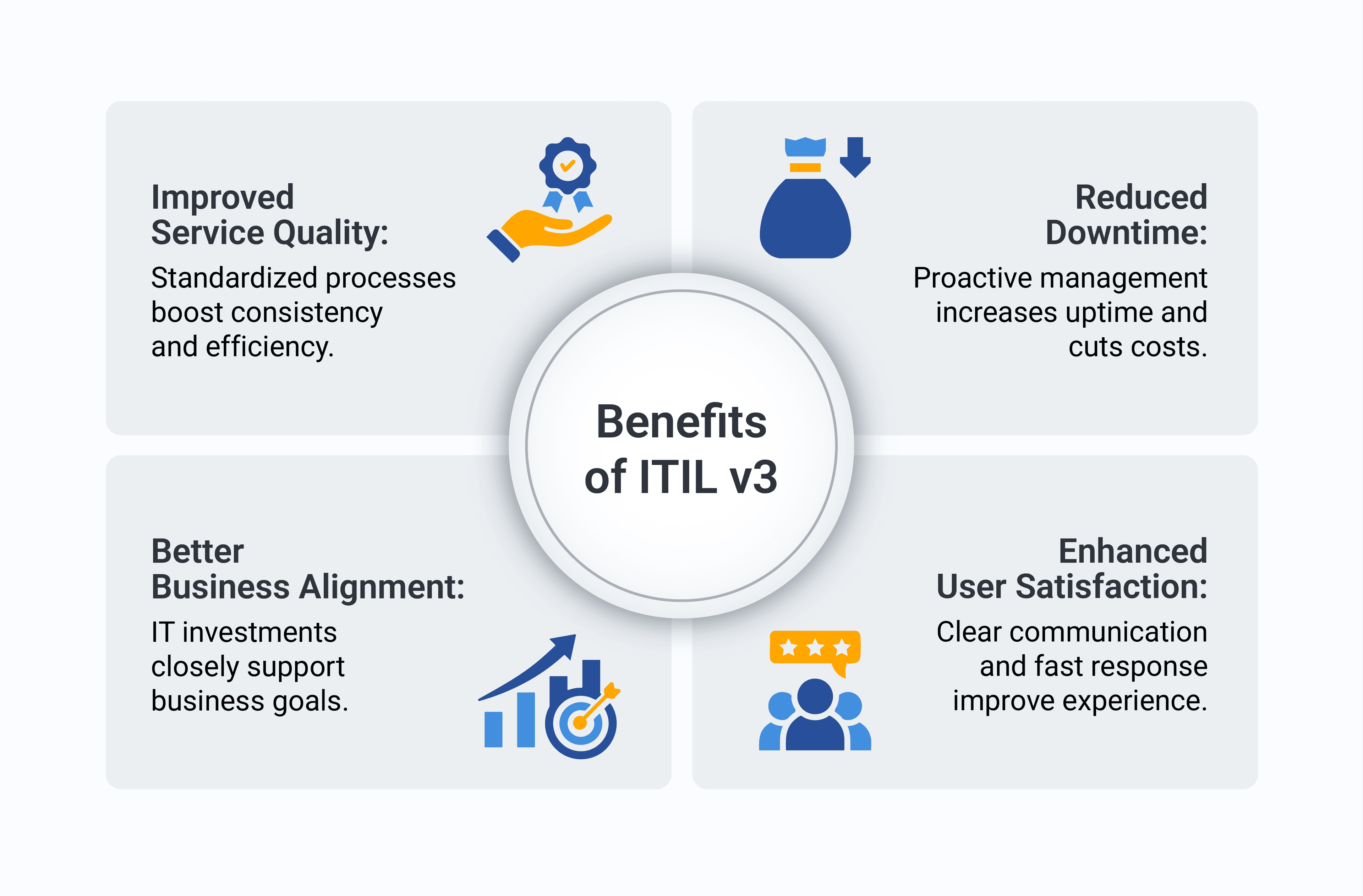 Benefits of implementing ITIL v3