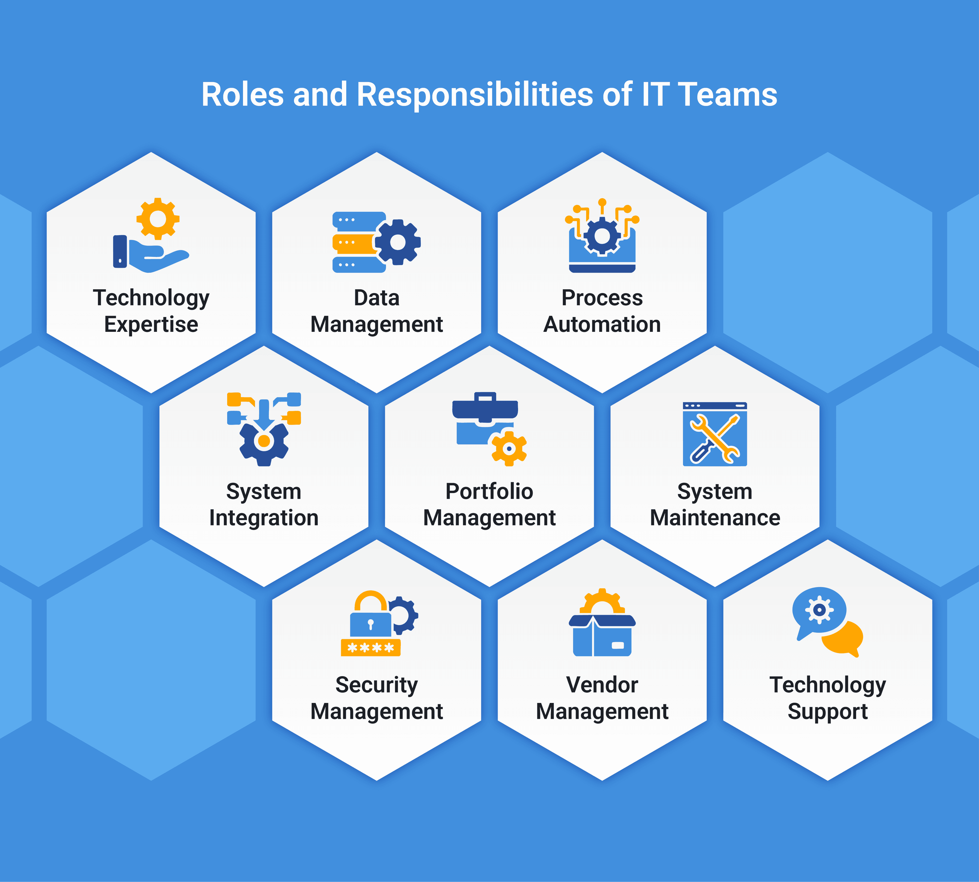 Roles and Responsibilities of IT Teams