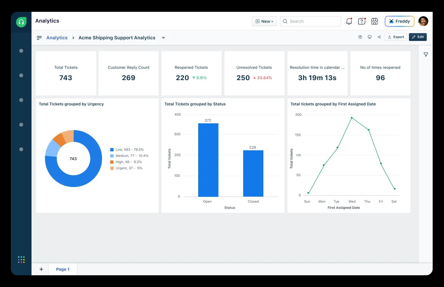 Freshdesk Free Trial This Is How It Works Freshdesk Free Trial This Is How It Works