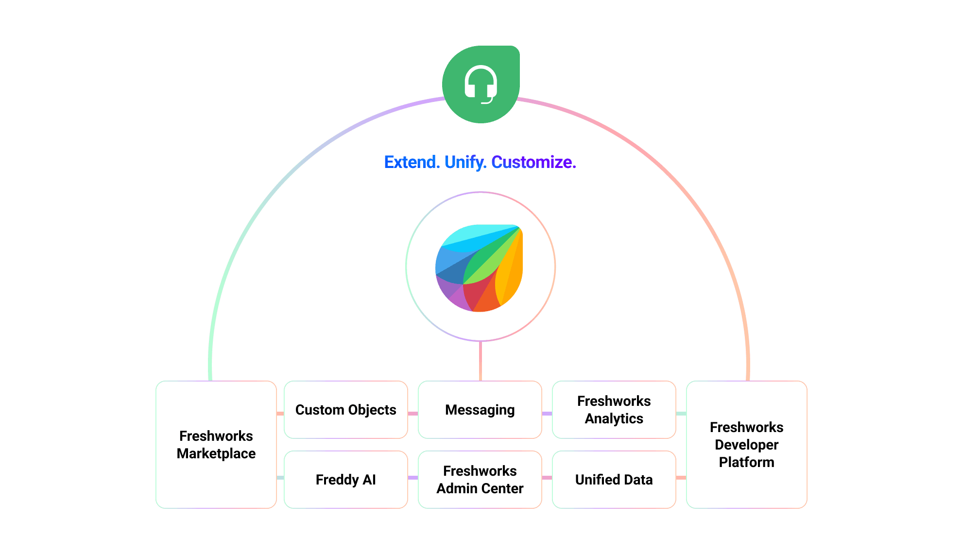 Building a Unified Service Experience Beyond IT