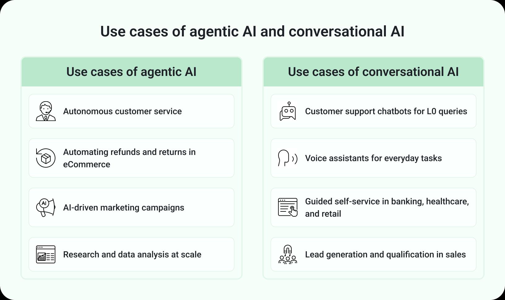 Agentic AI vs Conversational AI: Key Differences Explained