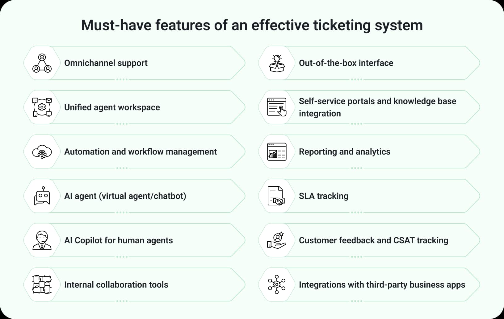 Tickating System What is a Ticketing System? Benefits, Use Cases, & Best Options