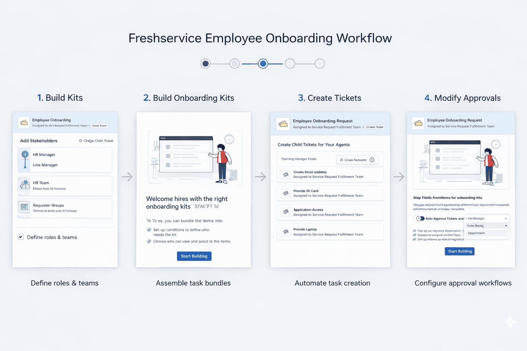 Structured Service Documents How HR Service Delivery Best Practices Drive Organizational Agility