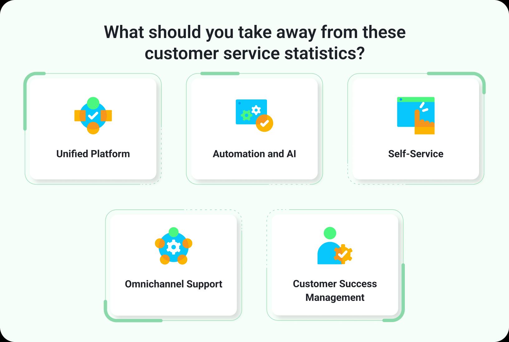 50 Key Customer Service Statistics for 2025 | Freshdesk