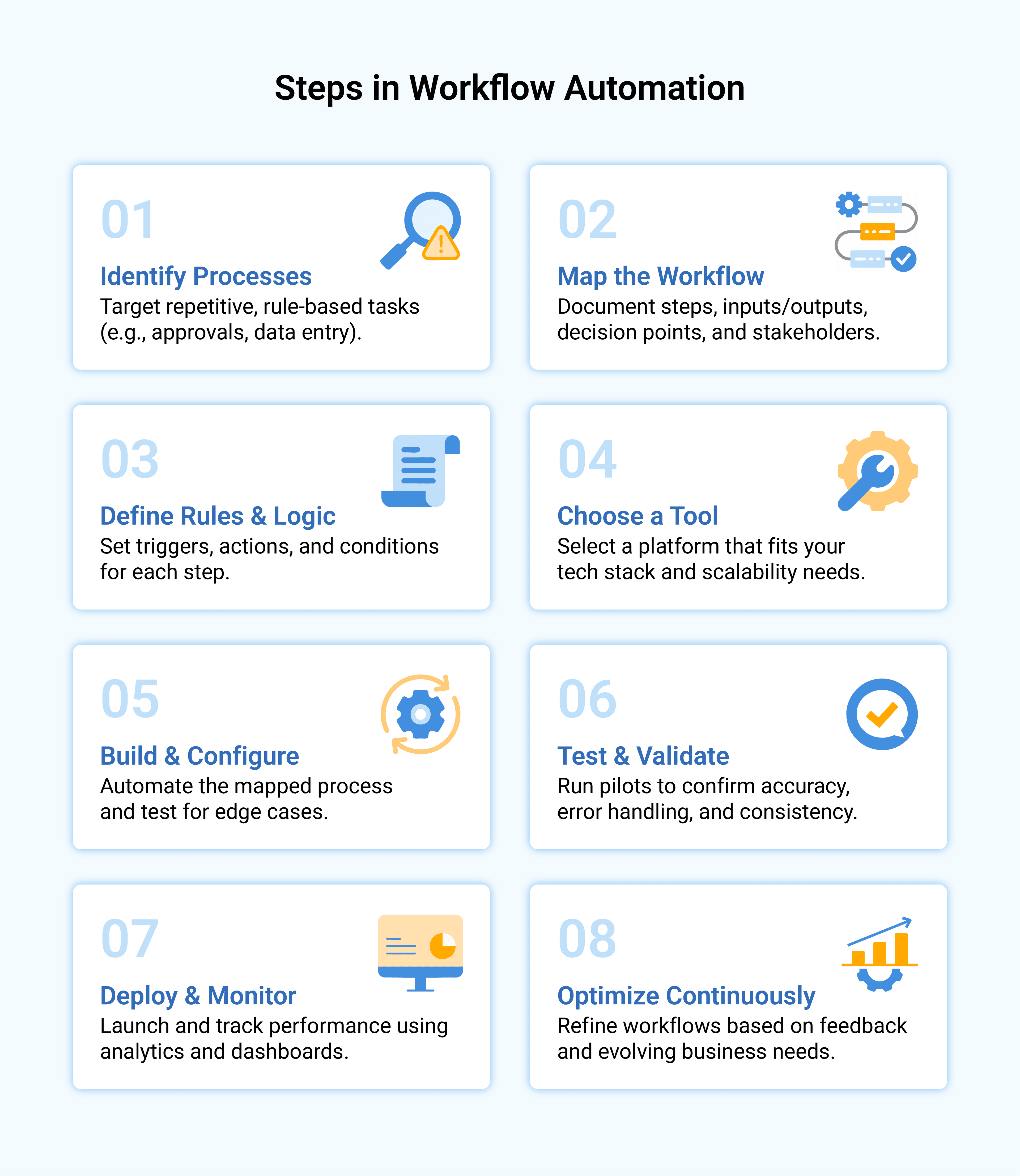 What is Workflow Automation? Benefits, Tools, and Best Practices