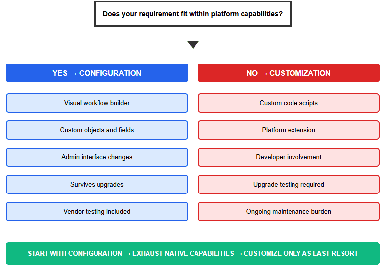 IT Service Management Software: The Essential Features