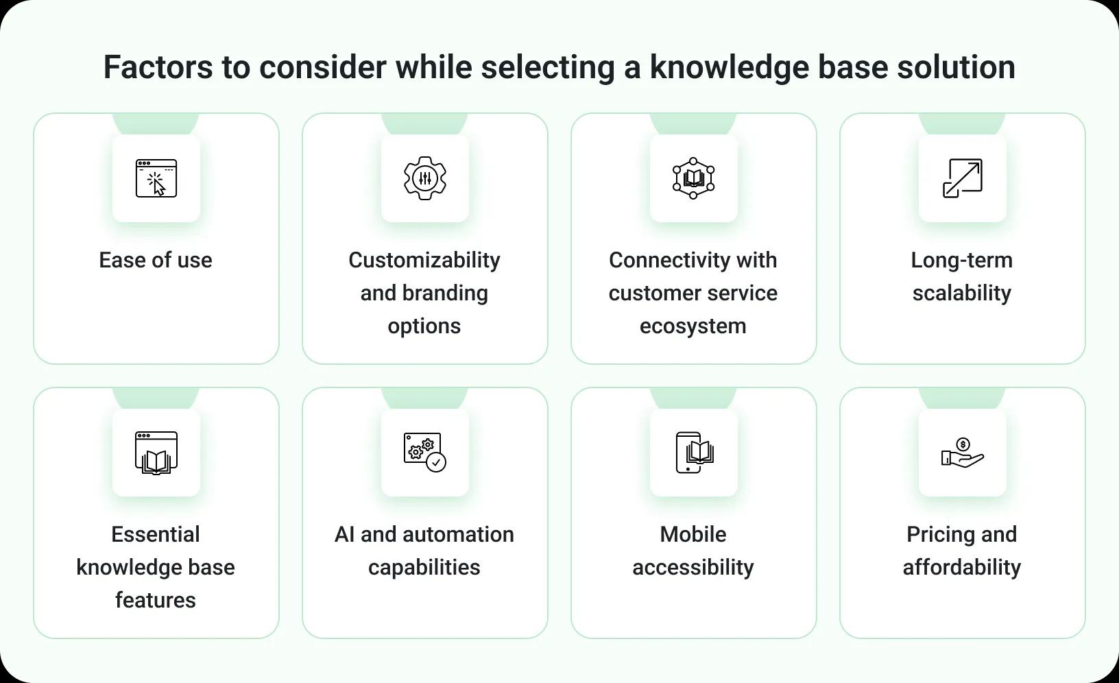 10 Best Knowledge Base Software for 2025