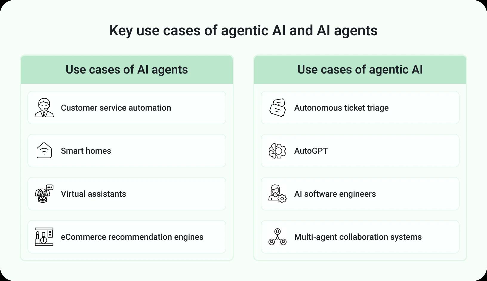 Agentic AI vs AI Agents: Key Differences Explained