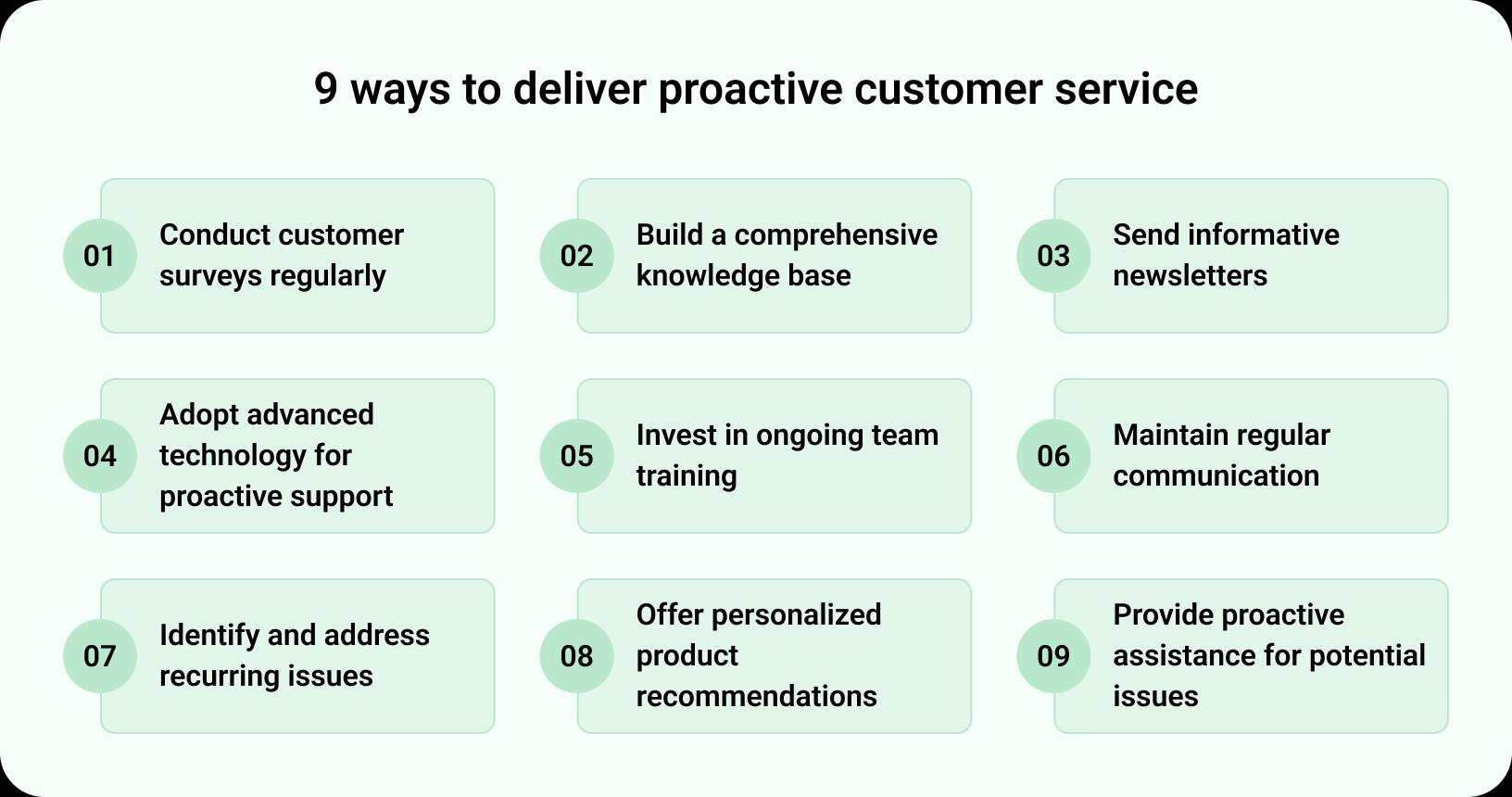 What’s Proactive Customer Service? Implementation & Strategy | Freshworks