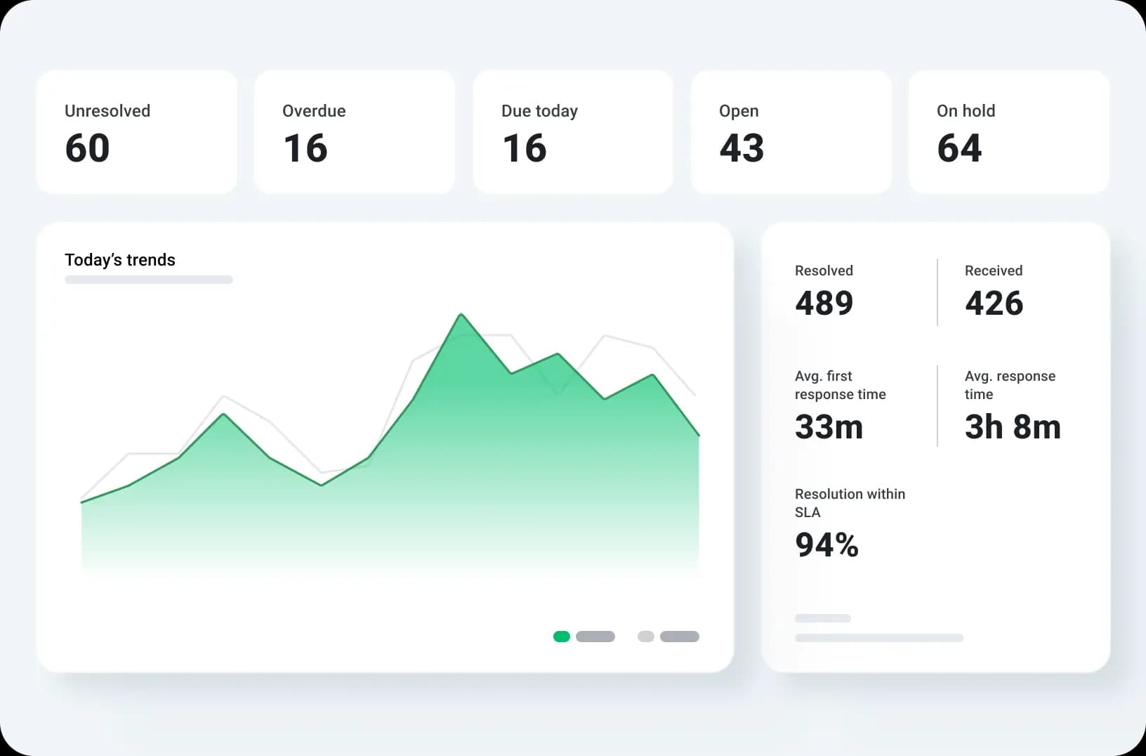 Ticket Volume Customer Dashboards: Examples of Customer Service Dashboards and Steps ...