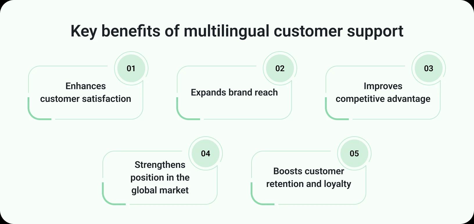 How to Deliver Multilingual Customer Support: A Complete Guide