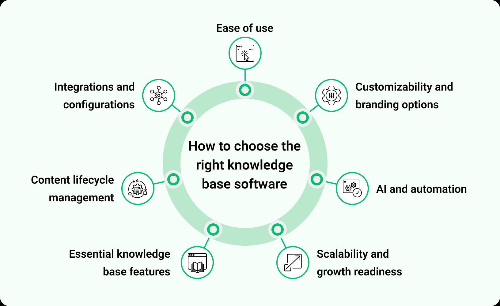 10 Free Knowledge Base Software: 2025's Top Picks