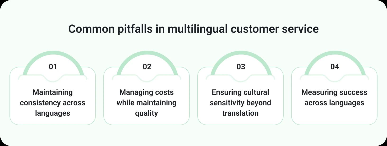 How to Deliver Multilingual Customer Support: A Complete Guide