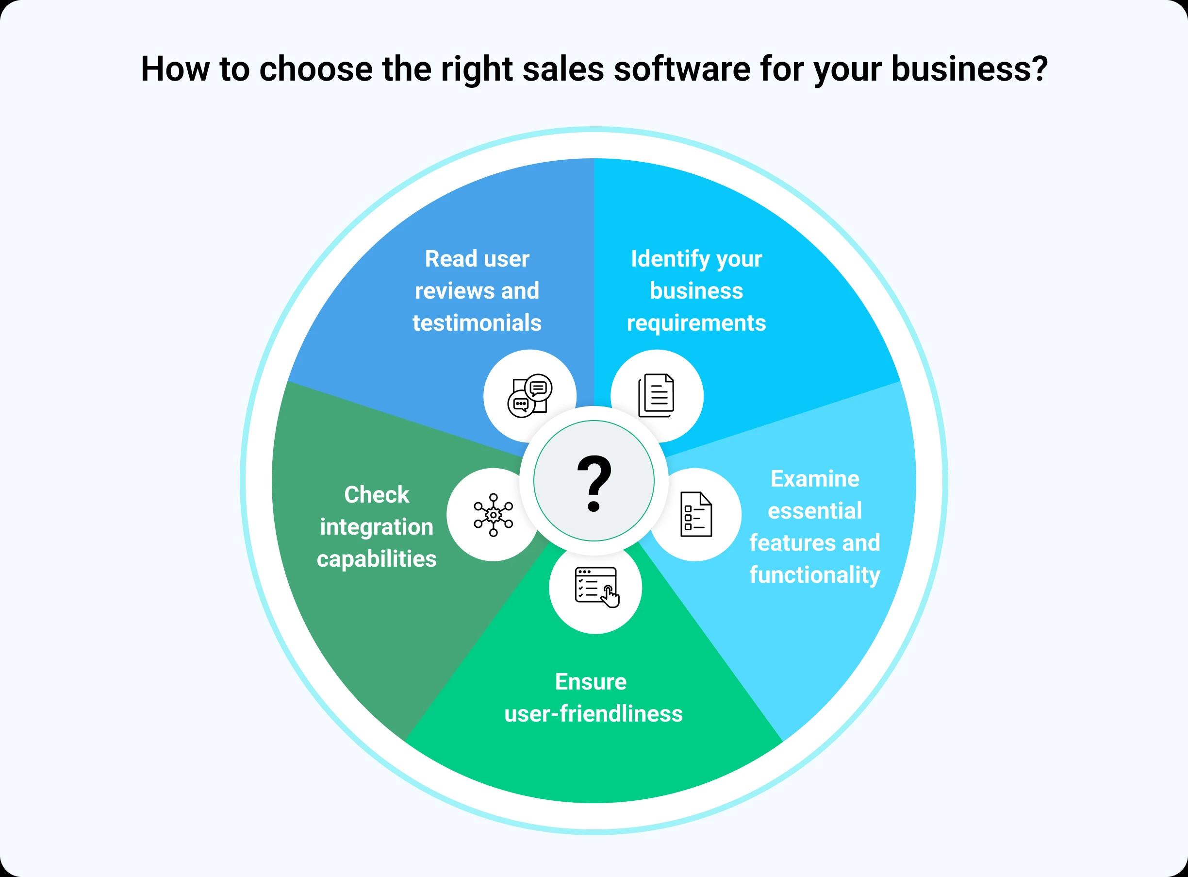 11 Best Sales Software in 2024 (Types + Features) | Freshsales