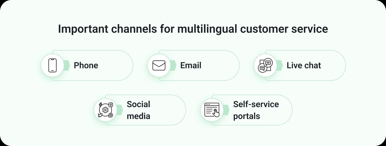 How to Deliver Multilingual Customer Support: A Complete Guide